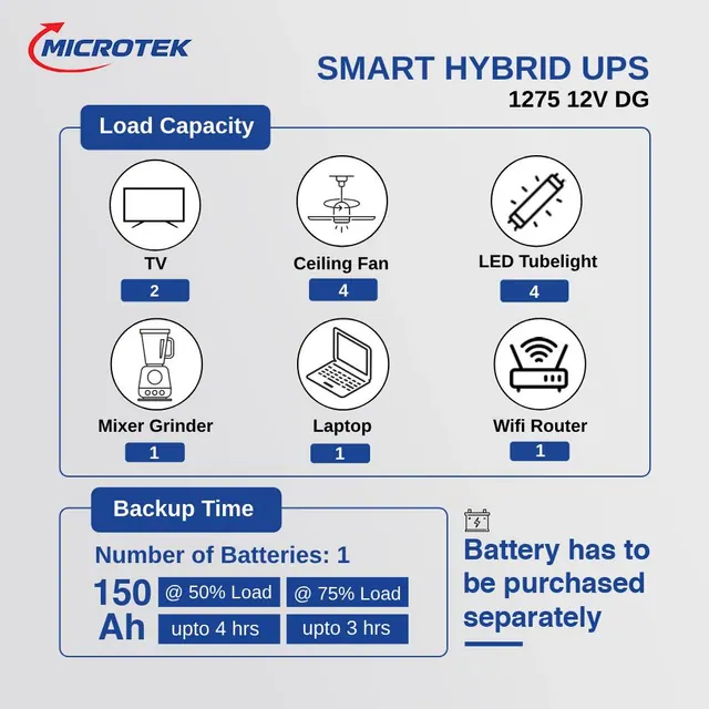 Microtek SmartHybrid 1275 (12V), photo 3